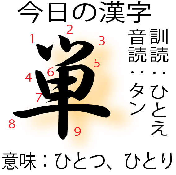 今日の漢字