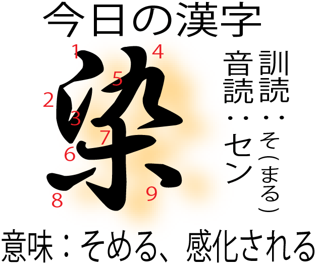 今日の漢字